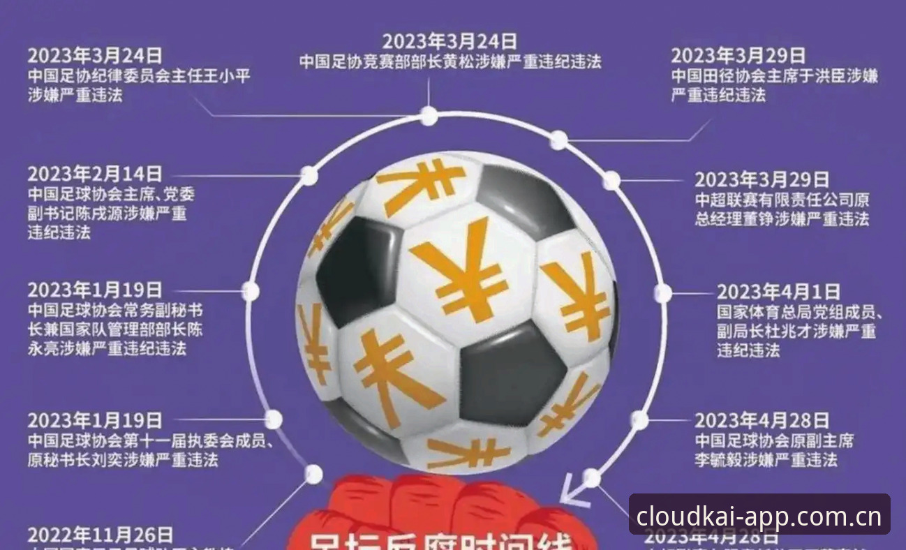 赛事资讯整治实用指南：云开全站平台解析足协第三批禁足名单事件
